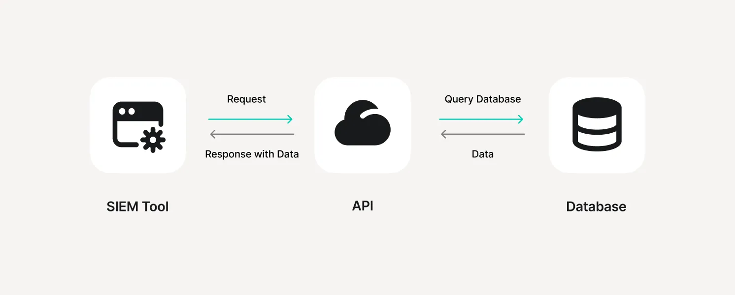 api scheme