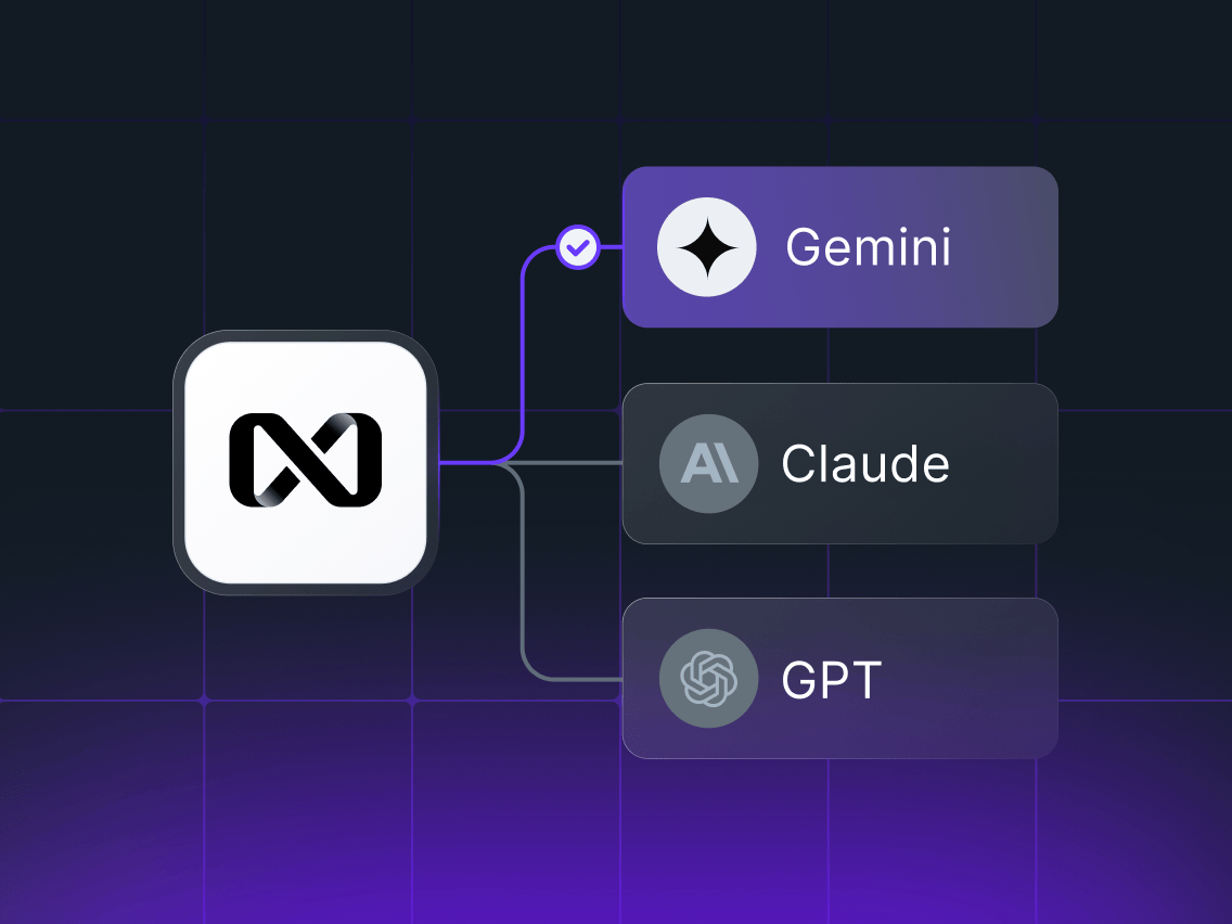 nexos.ai AI Gateway routing one API request to GPT-4, Claude, and Gemini models