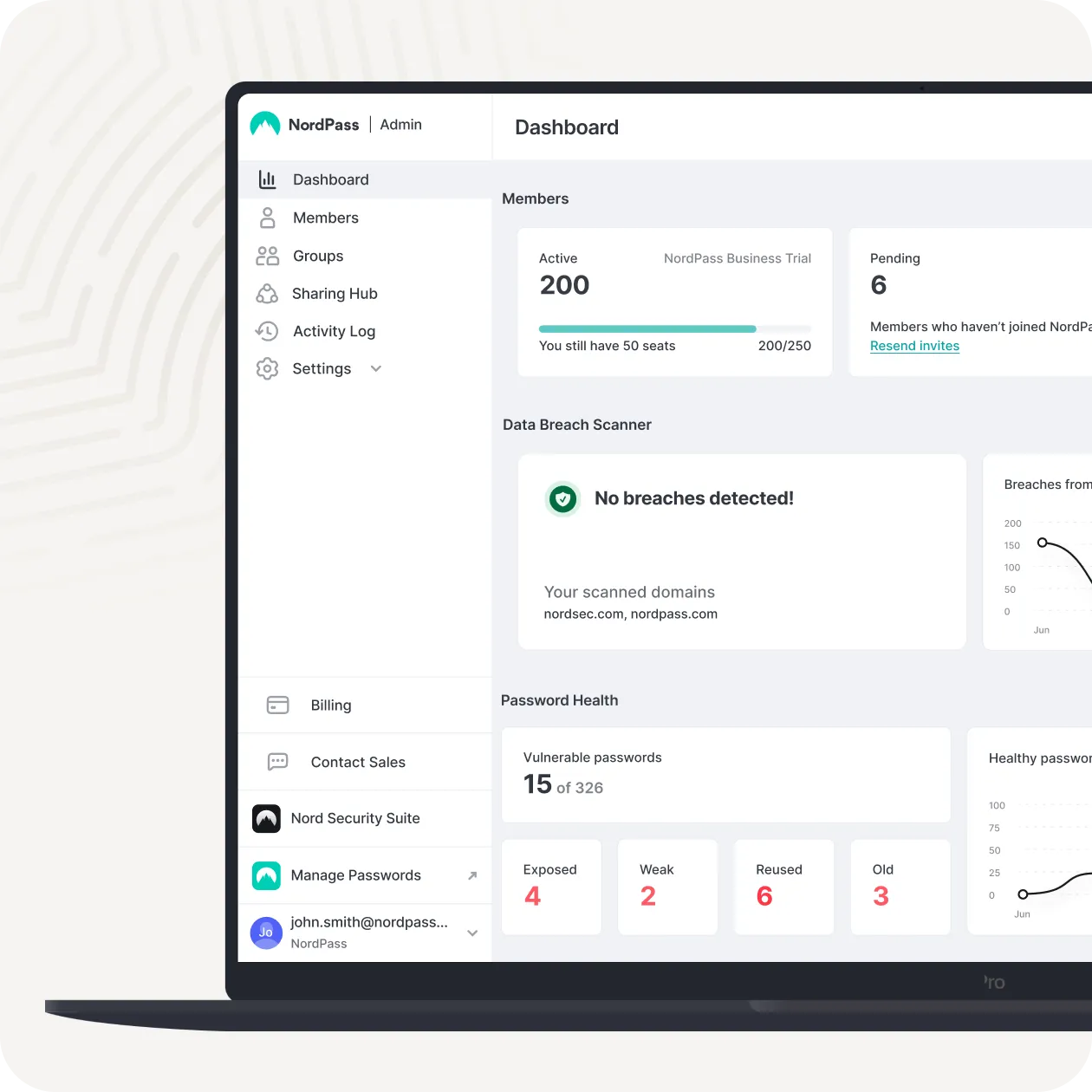 B2B dashboard