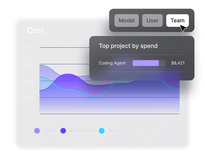 Cost attribution