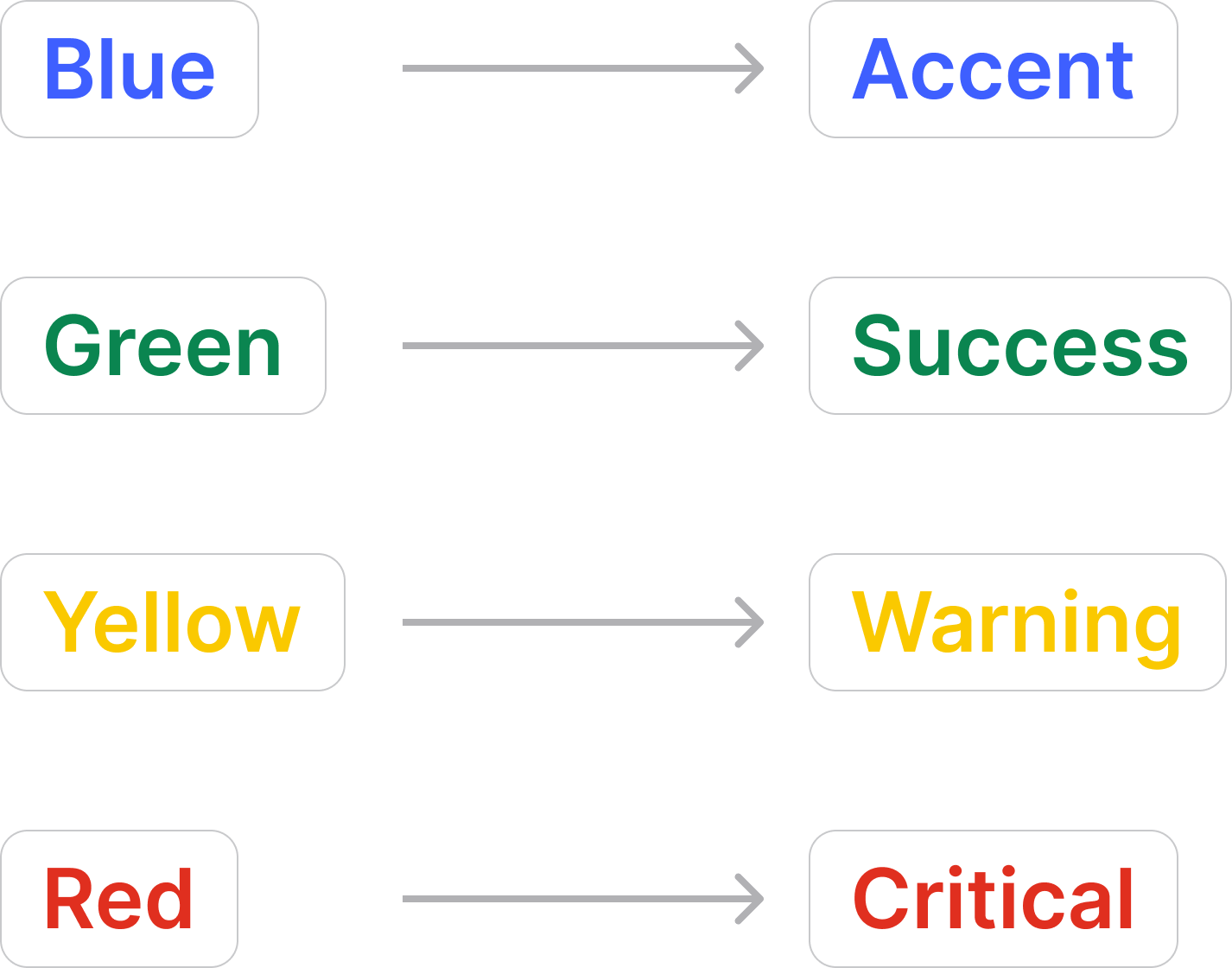 Guidelines/Color//semantic-mapping/semantic-mapping