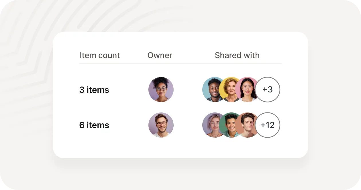 Sharing Hub card displaying shared credentials