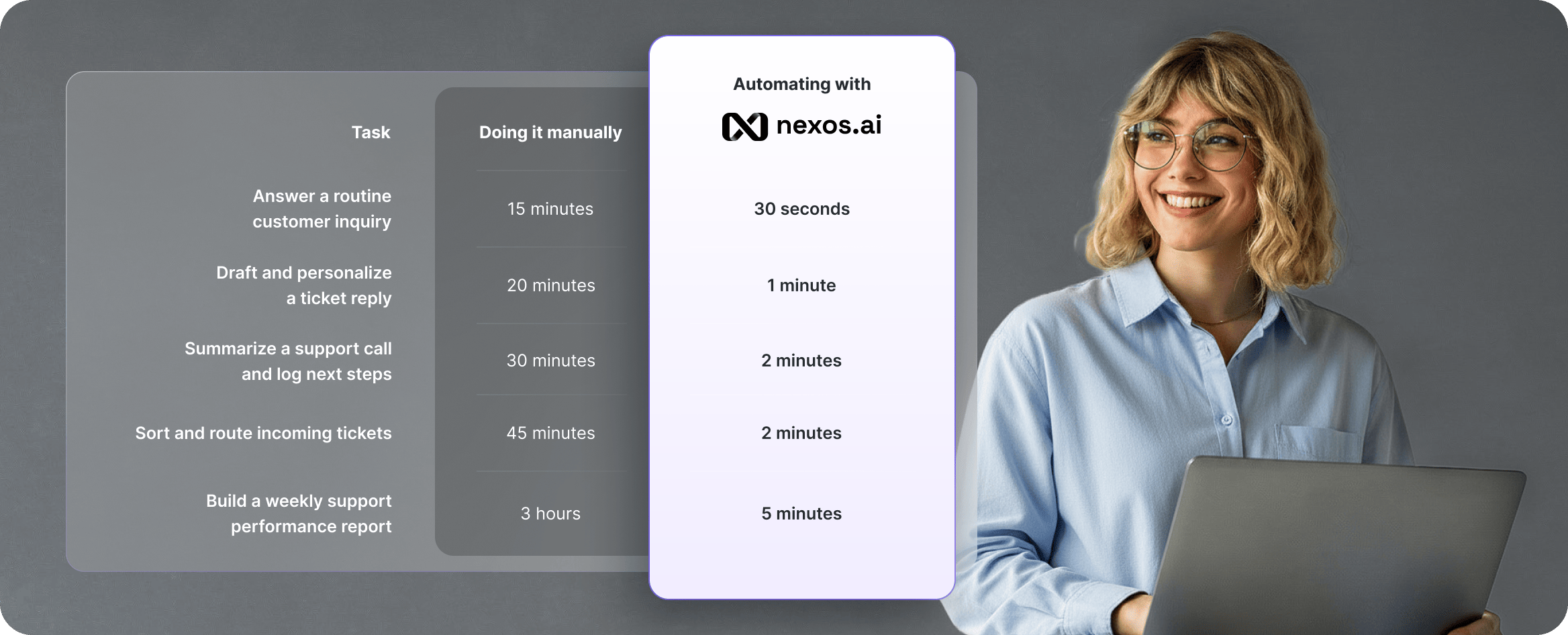 Saving time with nexos.ai