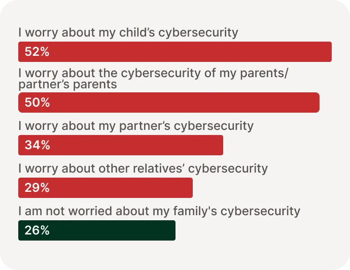 graph of what people worry