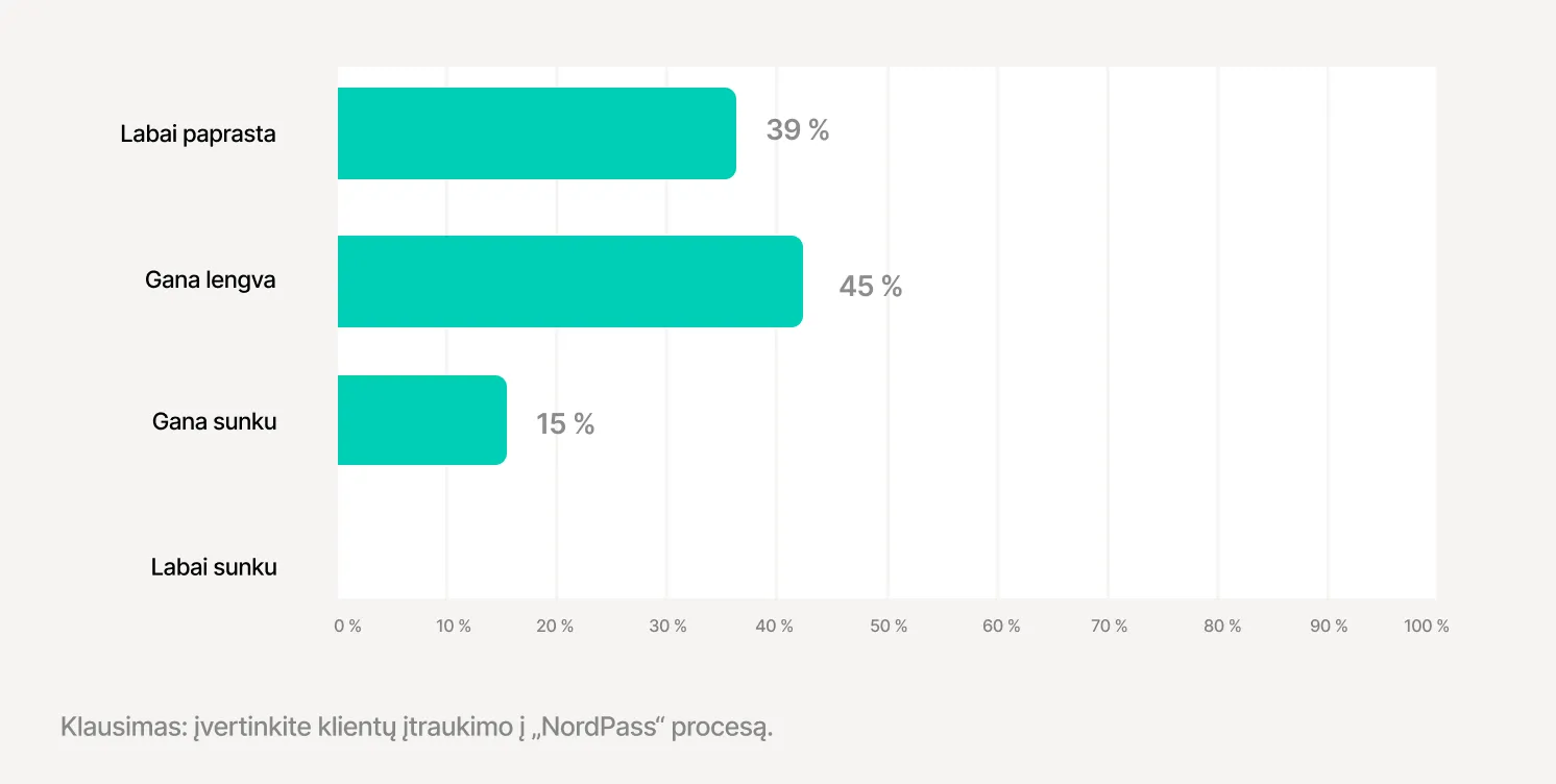 The Onboarding Process