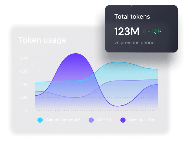 Token usage chart broken down by model