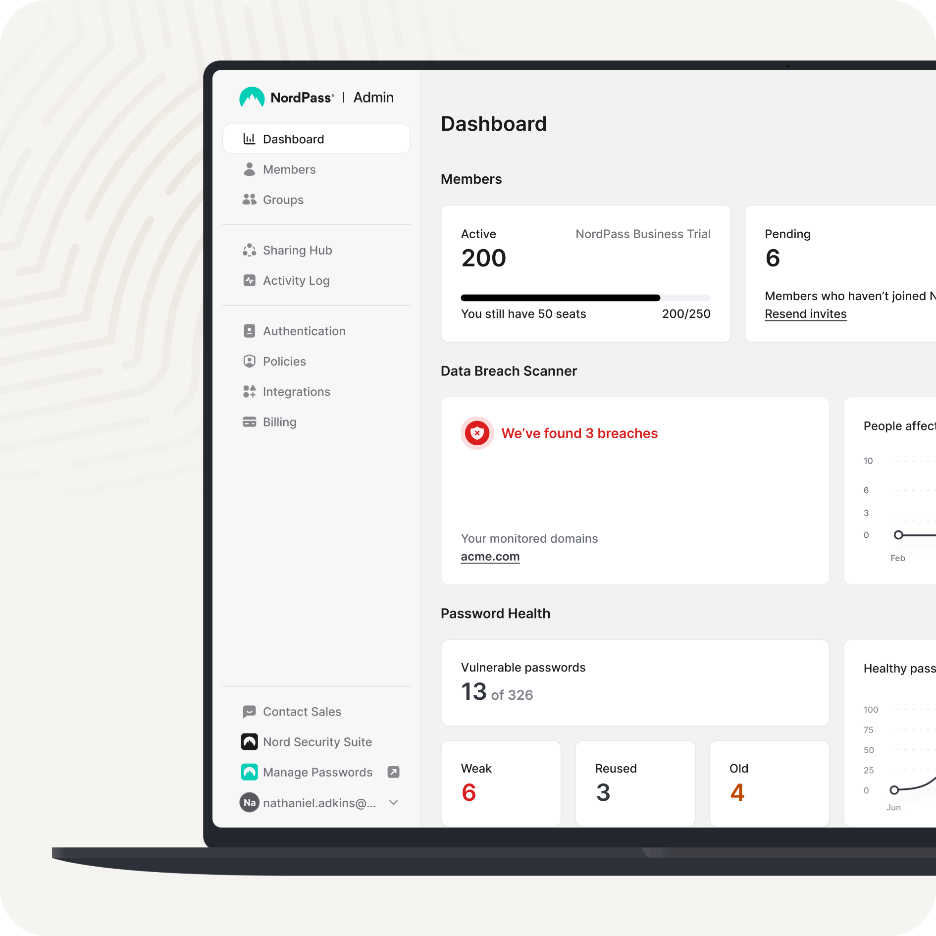 NordPass Admin Panel dashboard on a laptop showing 200 active members and 6 pending, a Data Breach Scanner card reporting 3 breaches, and Password Health counts for vulnerable, weak, reused and old passwords