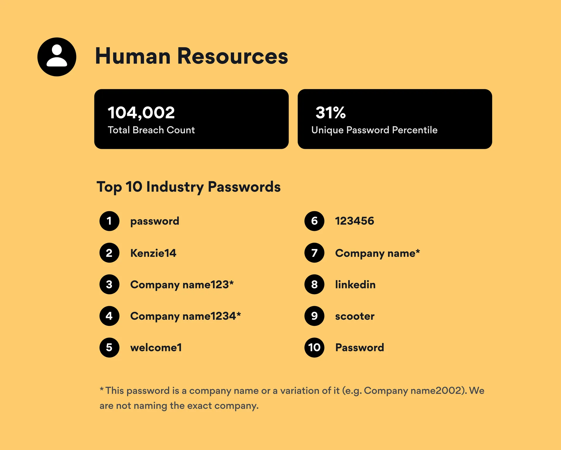 human resources