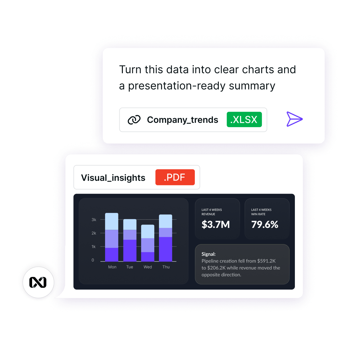 Charts and data visualizations