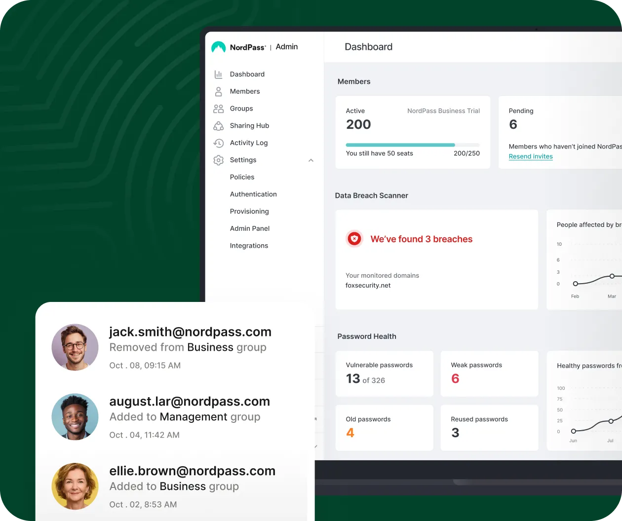 Nordpass admin panel