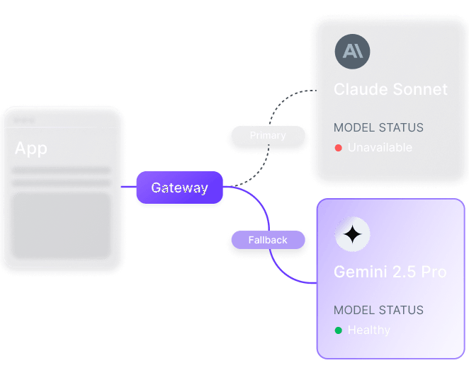 nexos.ai gateway routes requests based on model performance and availability