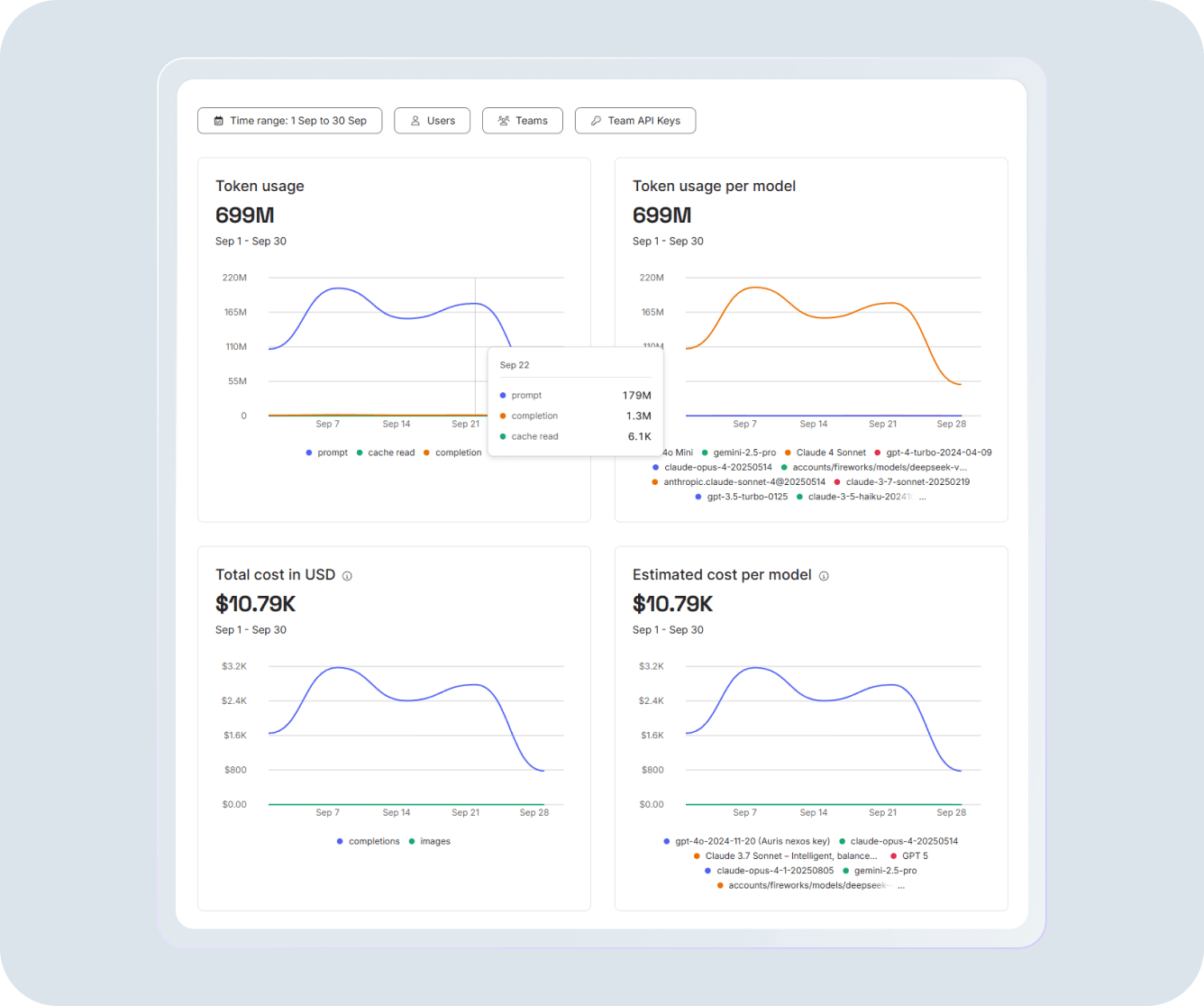 nexos.ai Observability Metrics