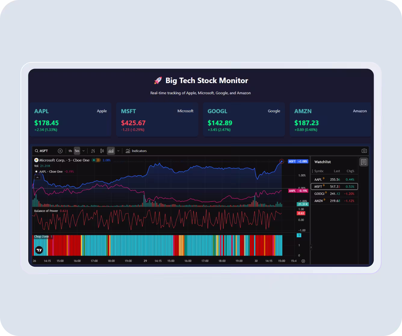 Real-time Big Tech stock dashboard created with nexos.ai 