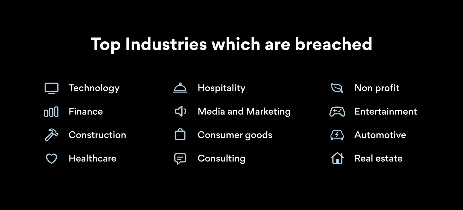 top industries which are breached