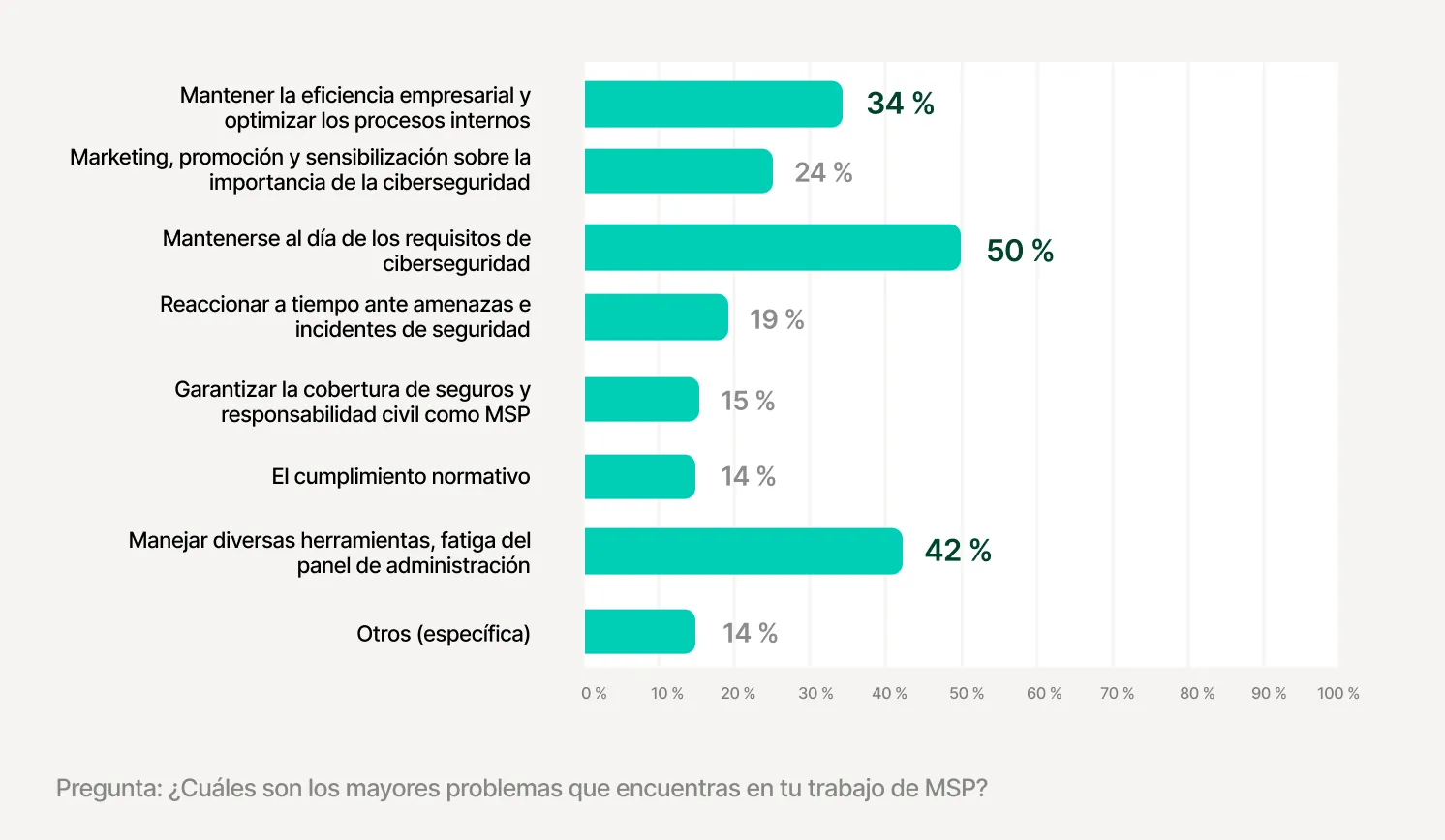 Biggest Challenges for MSPs
