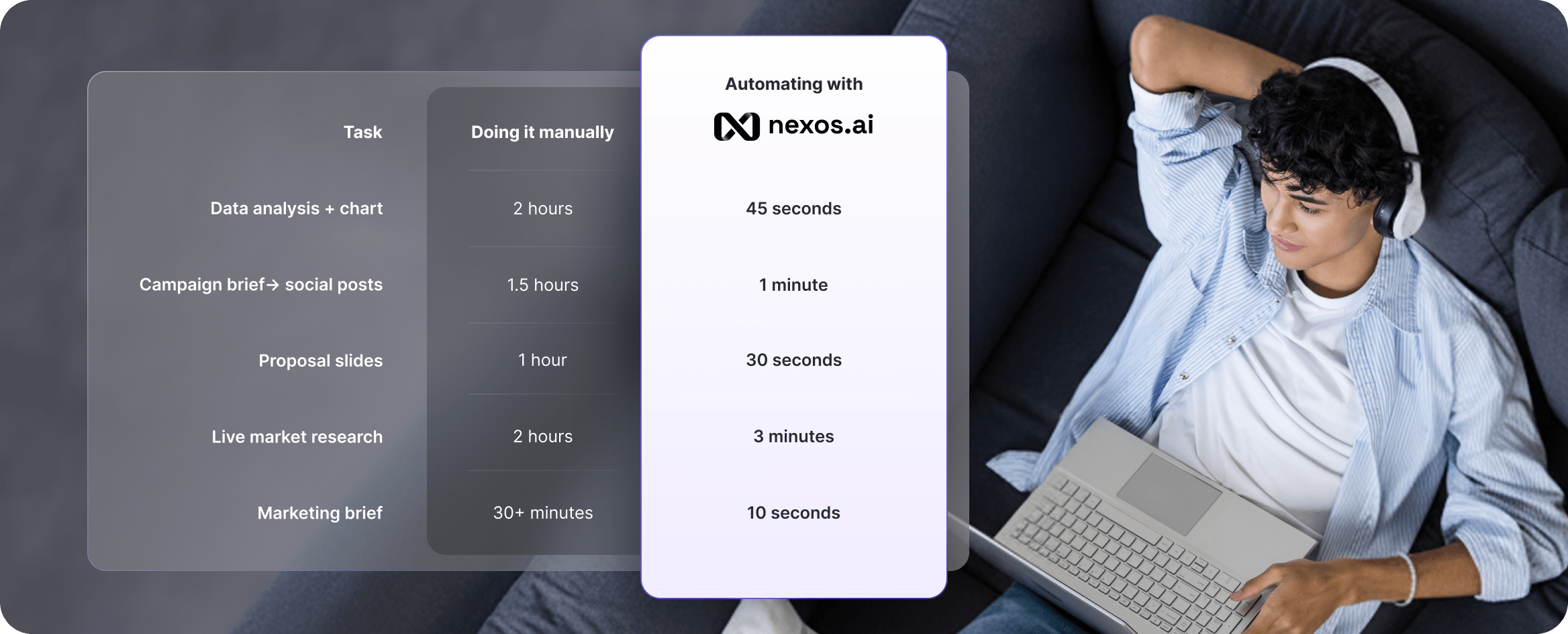 time comparison table