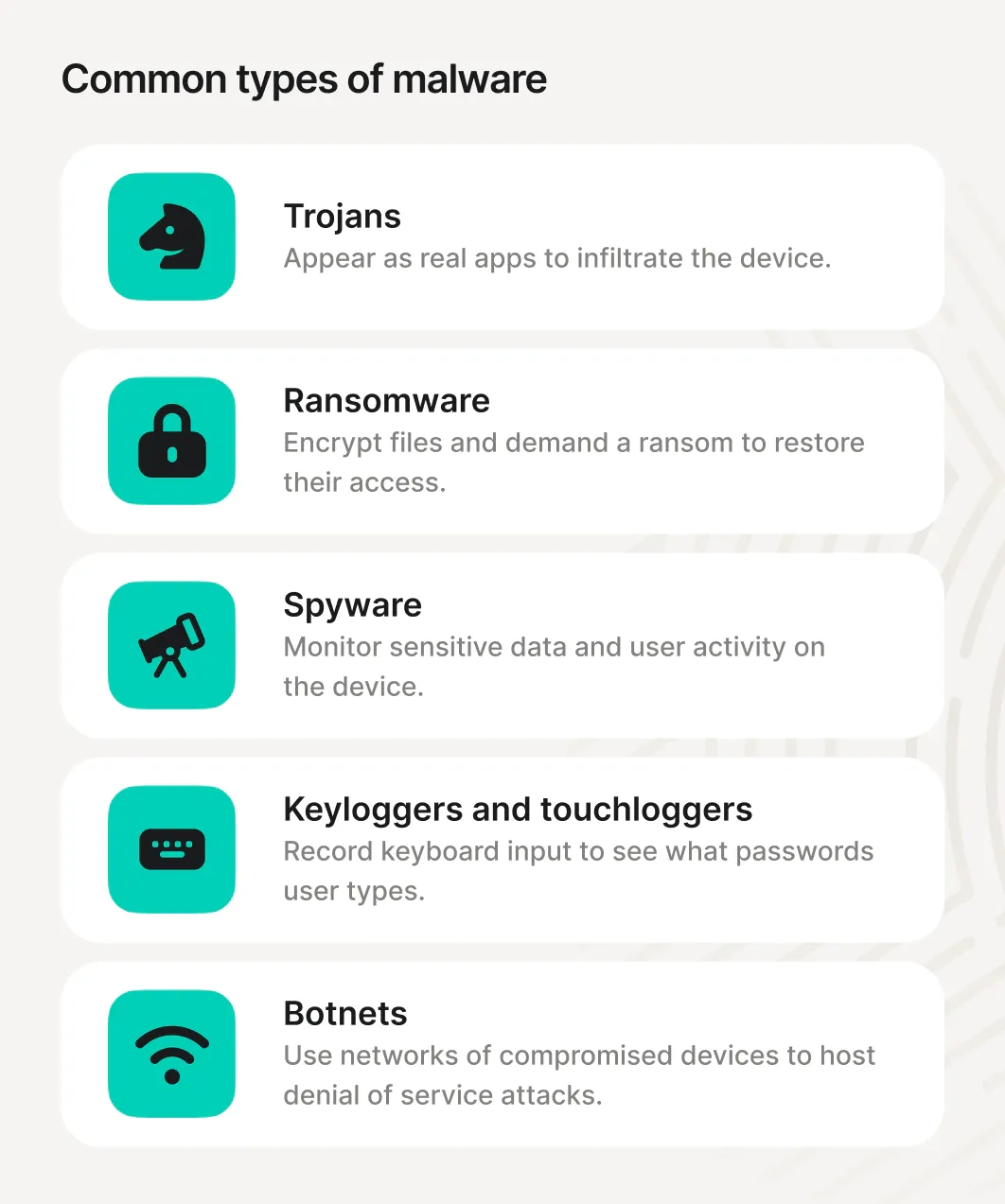 Una infografía de los cinco tipos de malware usados en los ataques de descarga drive-by: troyanos, ransomware, spyware, keyloggers y botnets.