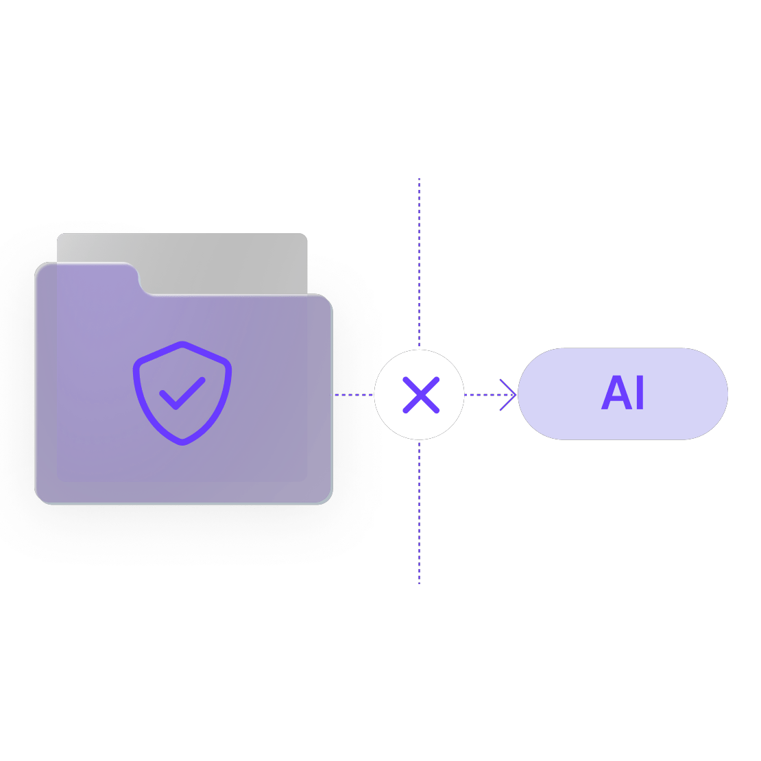 No training on your data