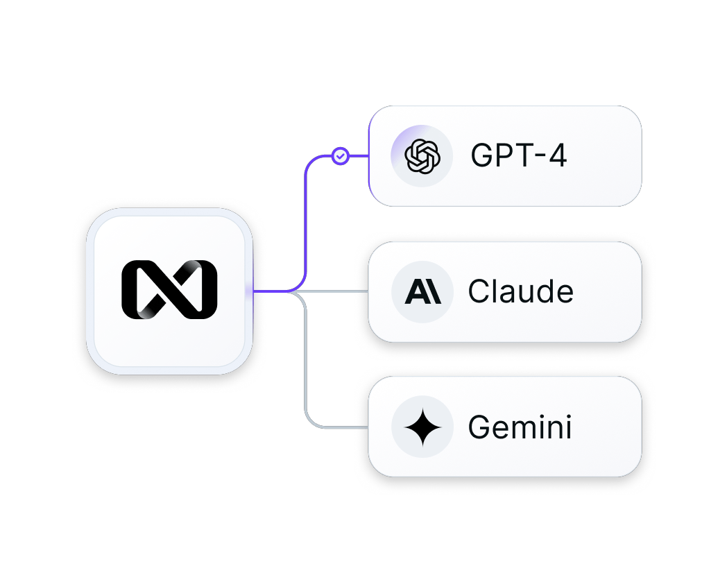 nexos.ai AI gateway providing unified access to GPT-4, Claude, and Gemini through a single secure connection.