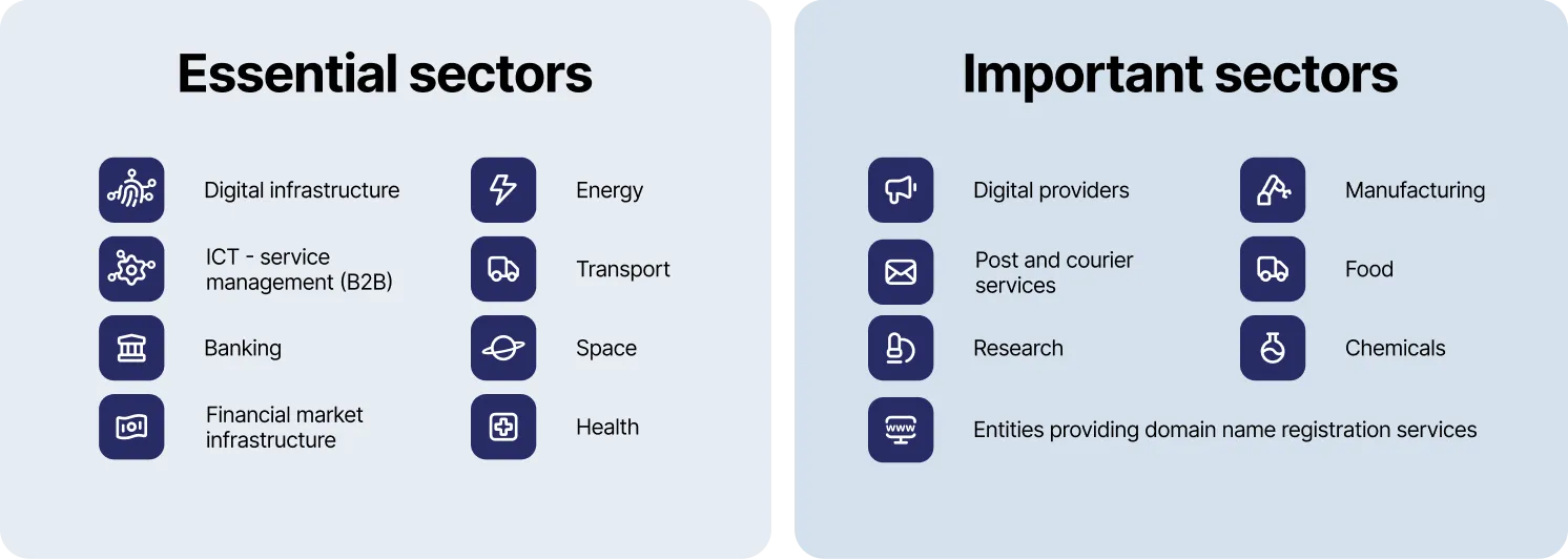 NIS2 Directive Affected Sectors