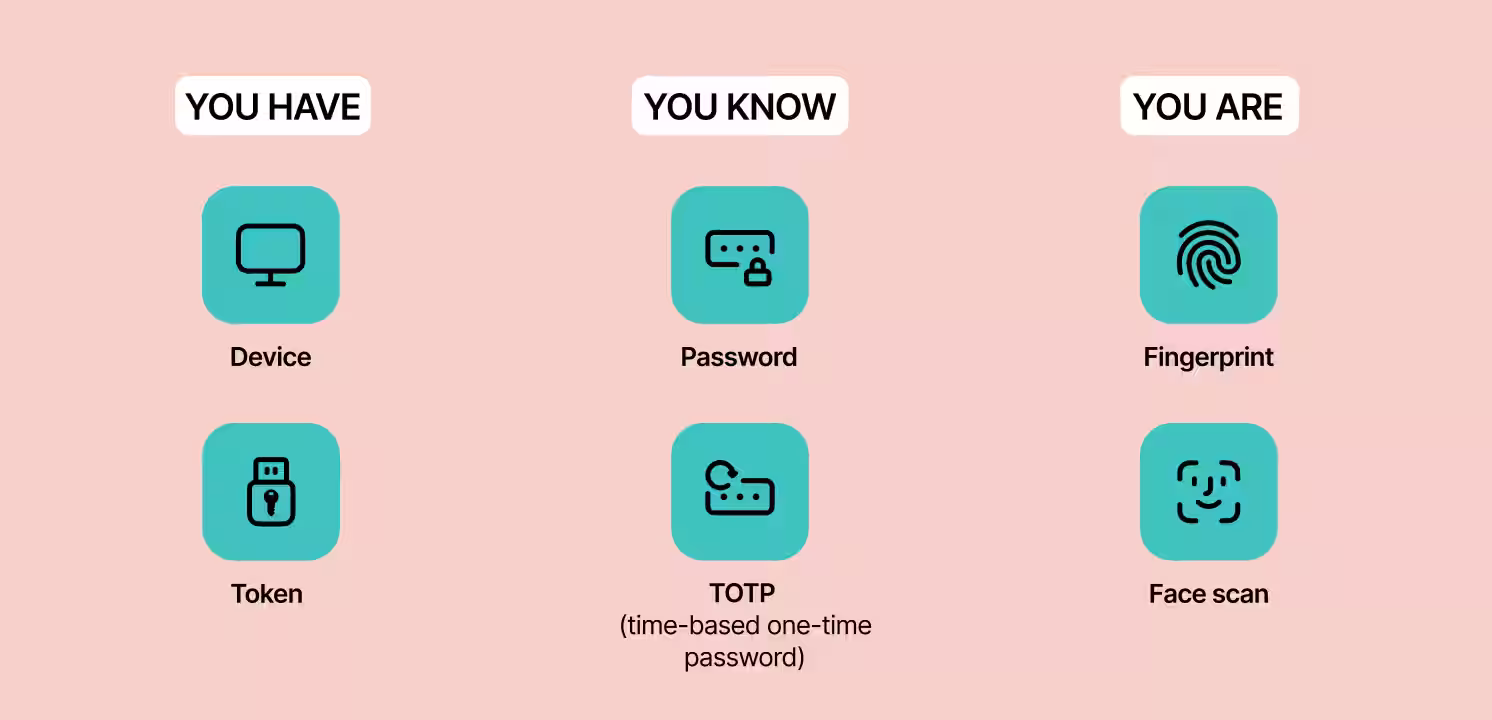 nordpass authenticator