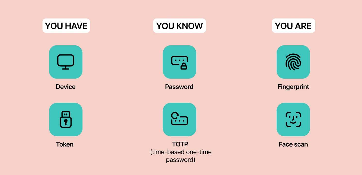 nordpass authenticator