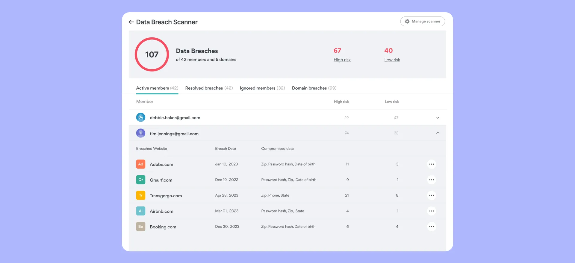 data breach scanner panel