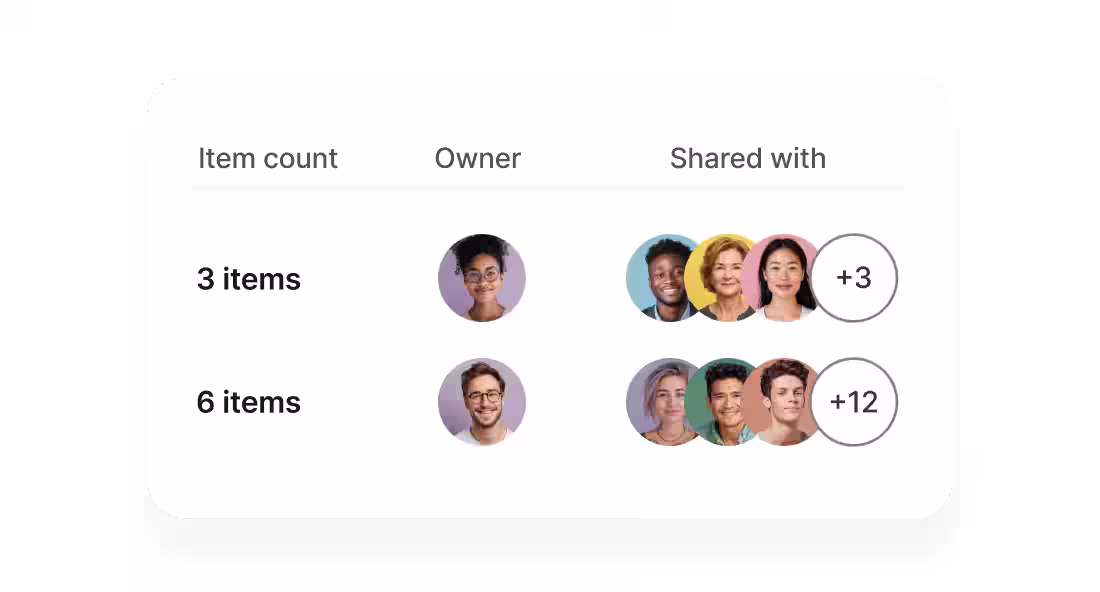 sharing hub shared items list