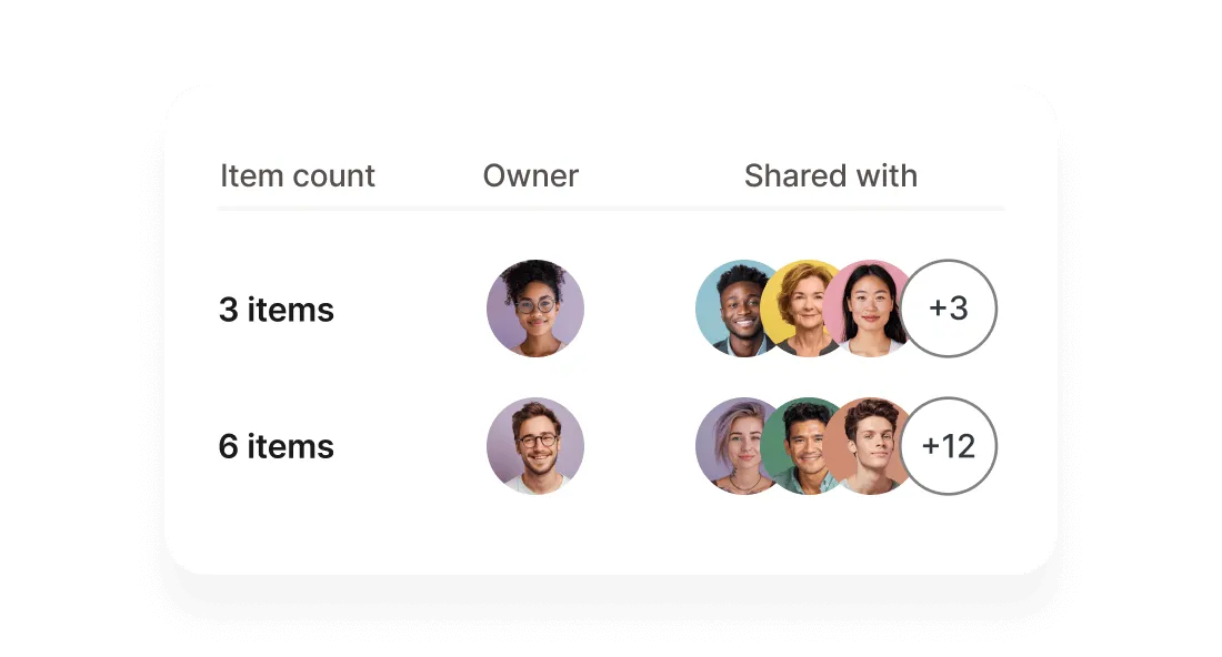 sharing hub shared items list