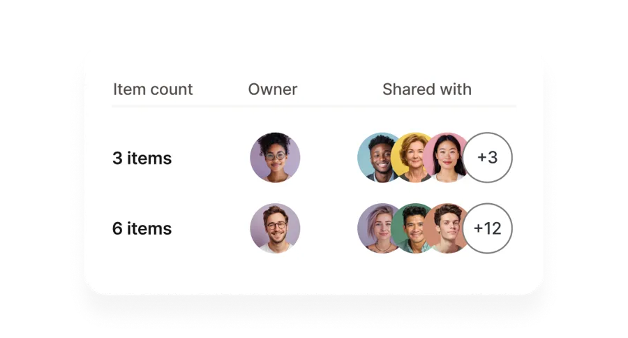 Organize credentials the way your team works