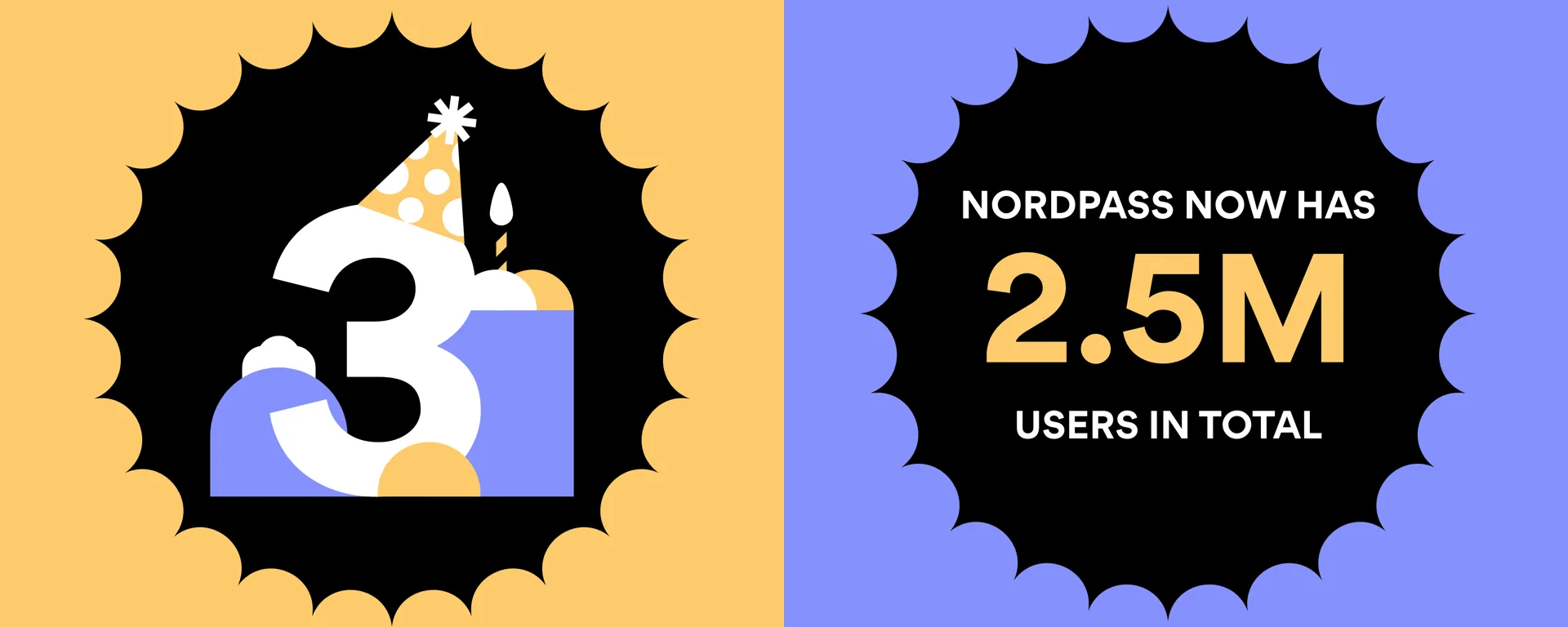nordpass 3 years 2.5  million users