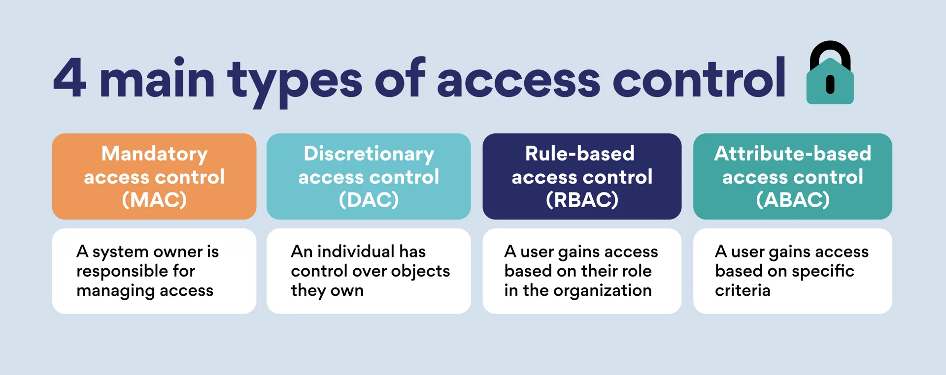types of access control