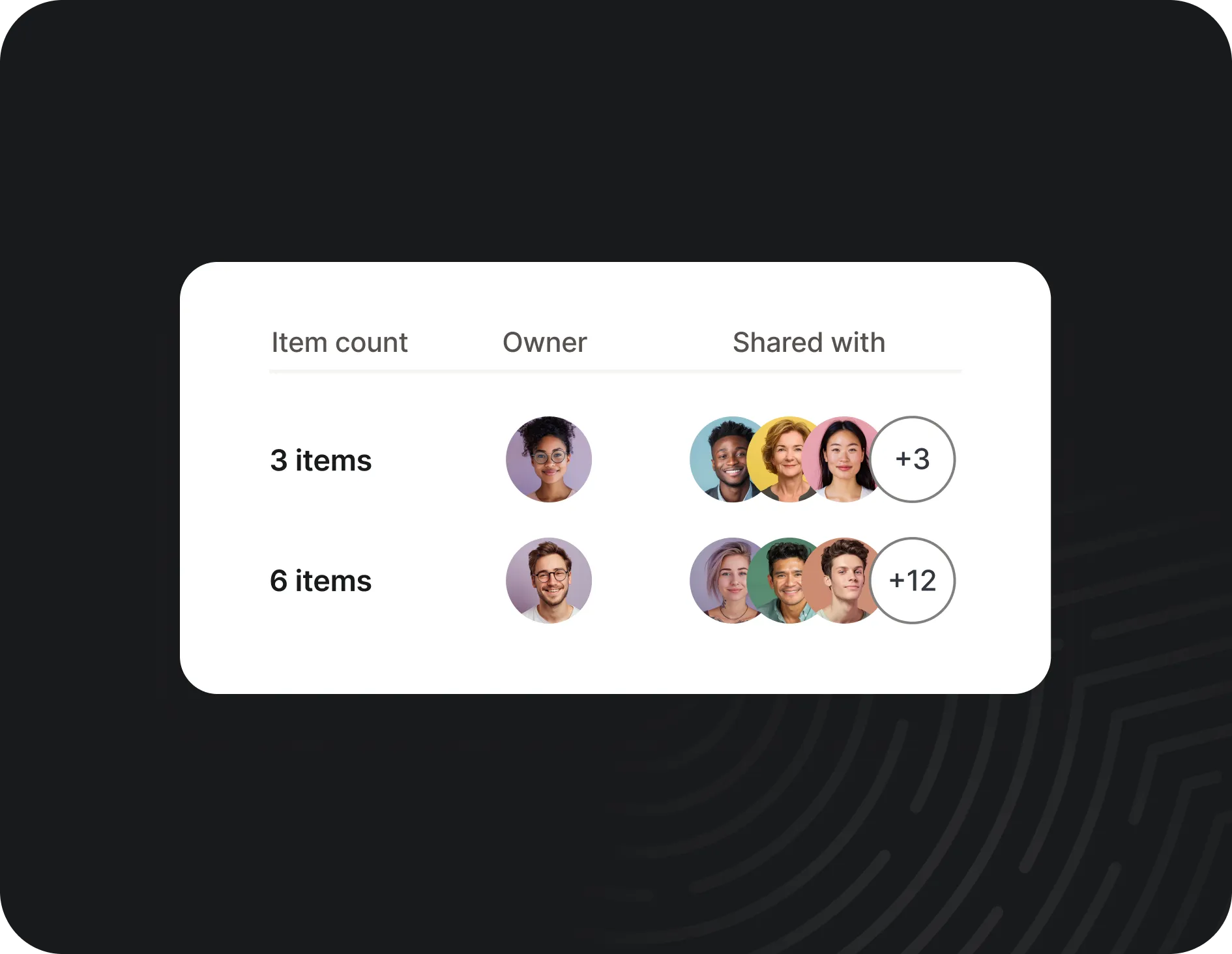 Role-based access control for shared credentials and team permissions