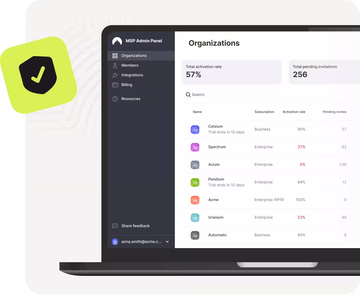 MSP dashboard