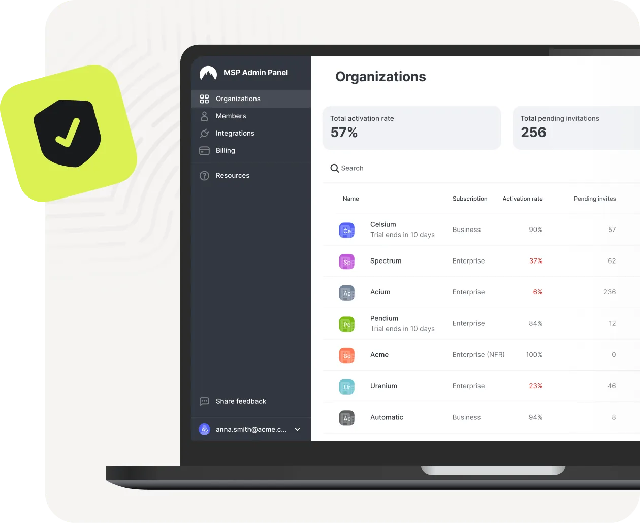 MSP dashboard
