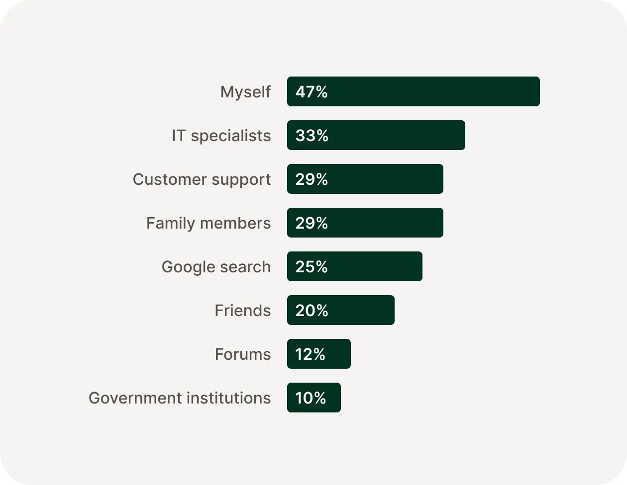 cybersecurity trust