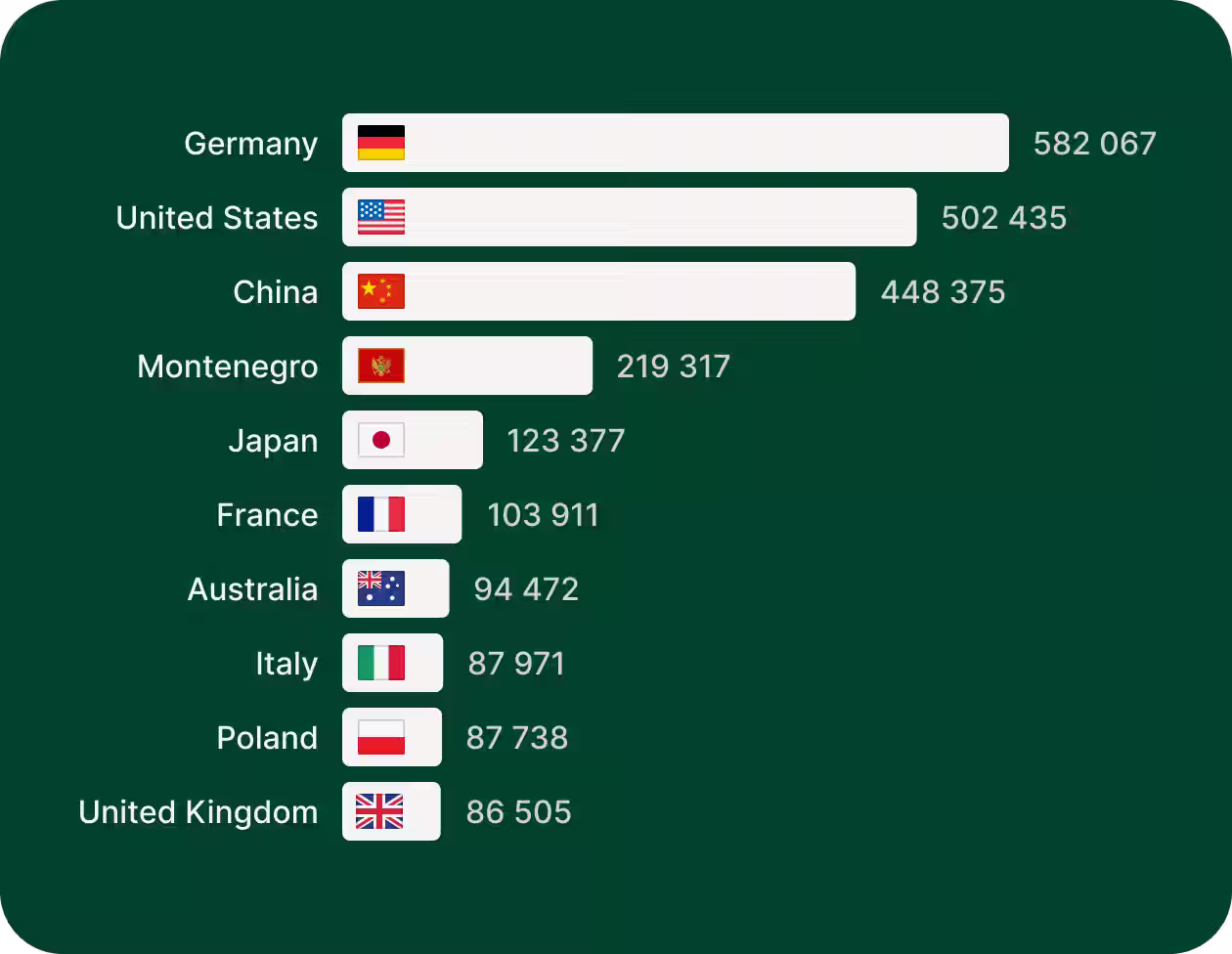 grapth-countries