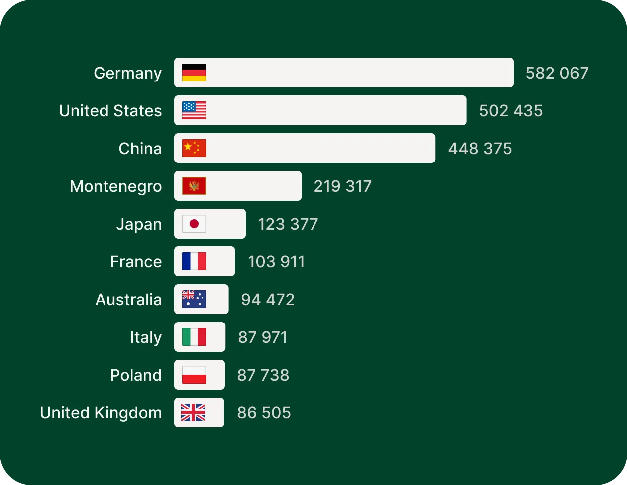grapth-countries