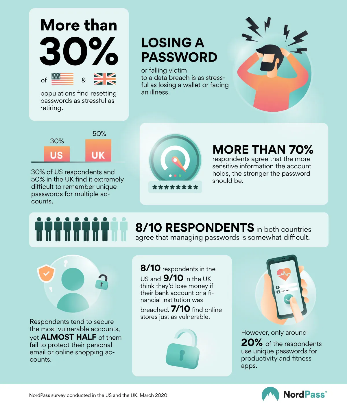 infographic