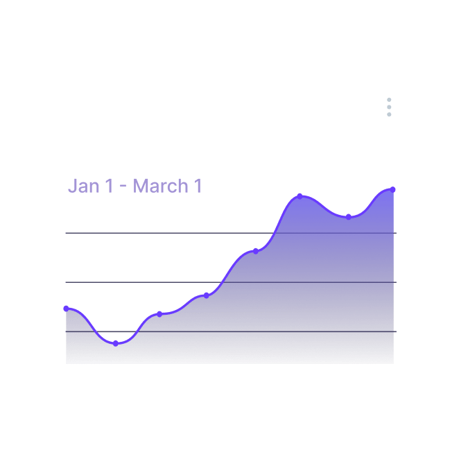 Full LLM observability