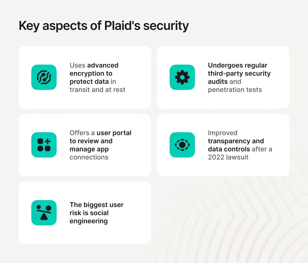 is plaid safe