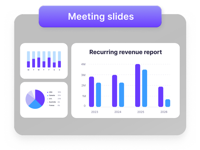 Executive presentations chart