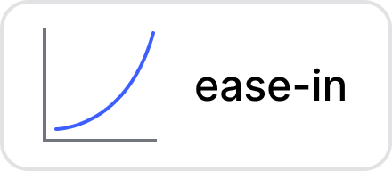 Guidelines/Transition//ease-in/ease-in