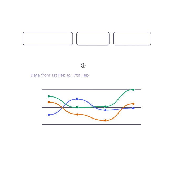 Cost tracking and controls