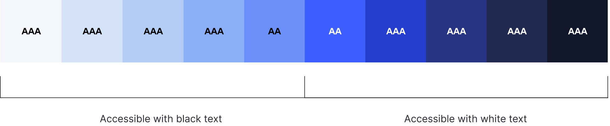 Guidelines/Color//Accesible-Core-Logic/Accesible-Core-Logic