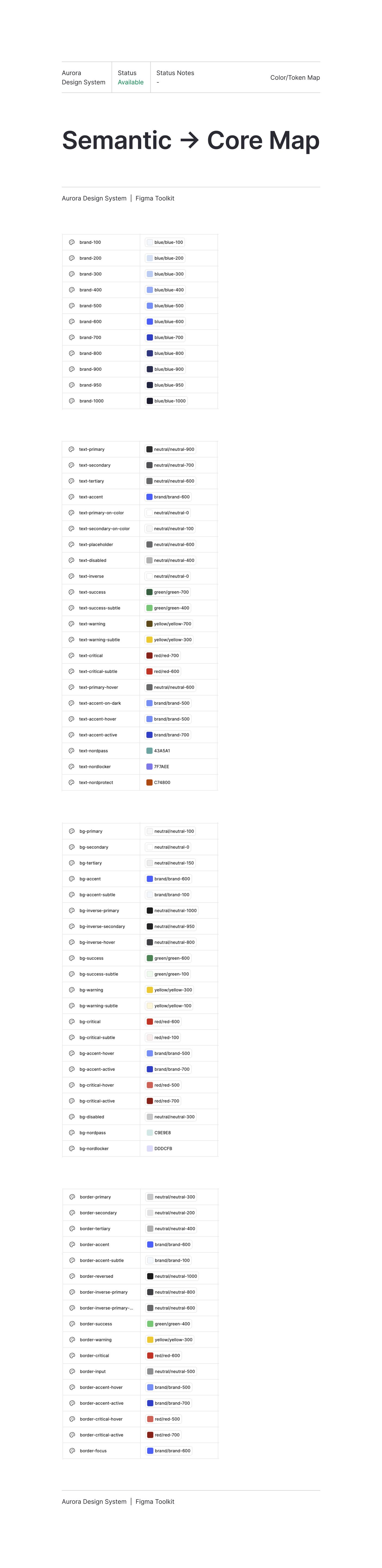 Color/Semantic Core Map/Semantic Core Map