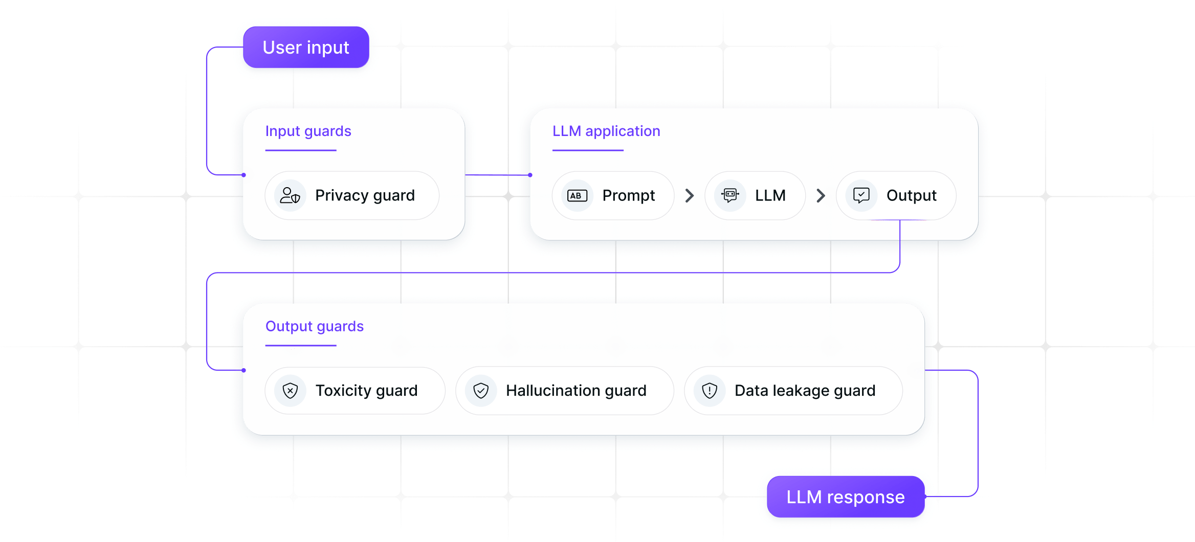 how quardrails work horizontal