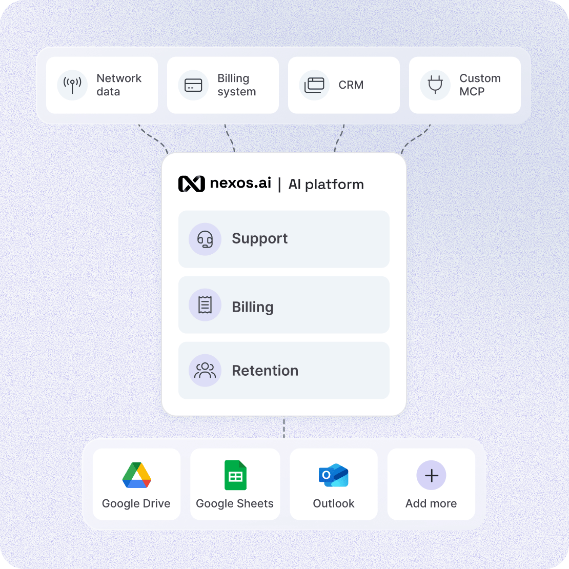 one platform subscriber touchpoint