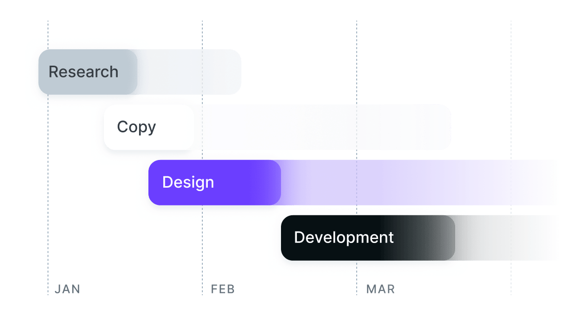 increased efficiency