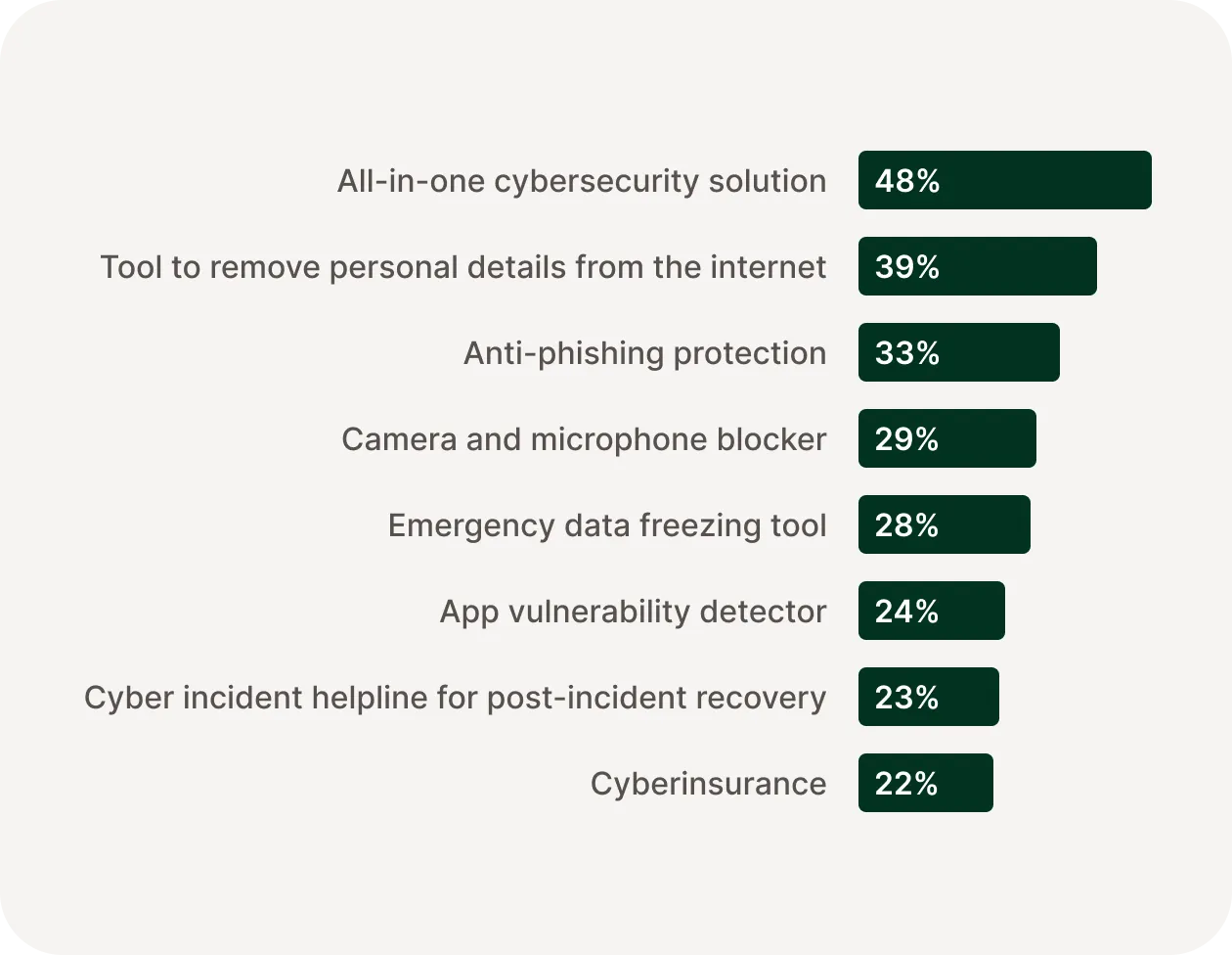 cybersecurity graph